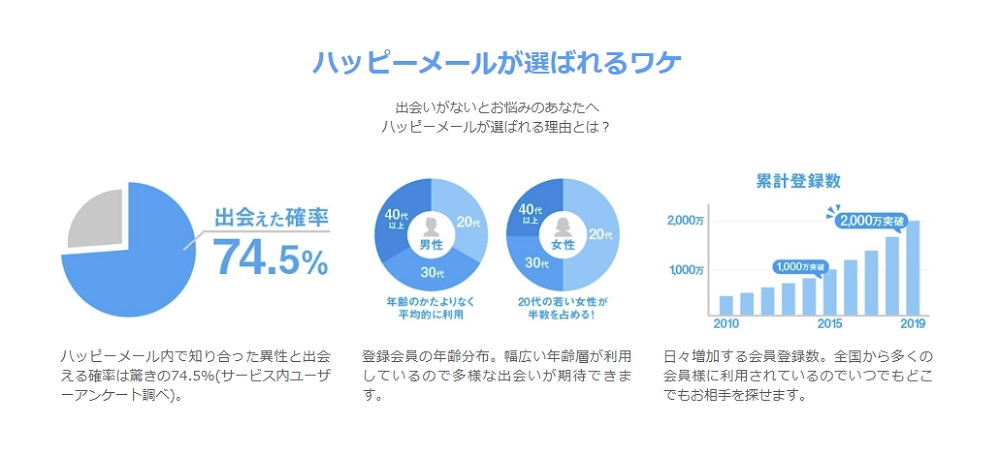 最強の出会い系!ハッピーメールが出会える本当の理由【ヤレるマッチングサイトか?】